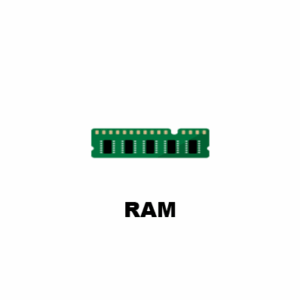 RAM